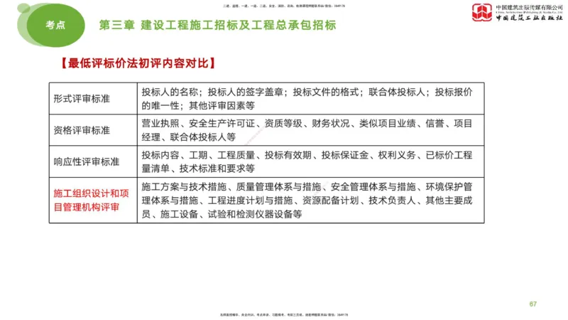 2025年监理工程师《合同管理》考前小灶01节（下）（04.21）_监理工程师_2025监理工程师_2025年监理工程师SVIP_2025年监理合同管理SVIP_04-冲刺串讲✿考点强化✿小灶集训_讲义