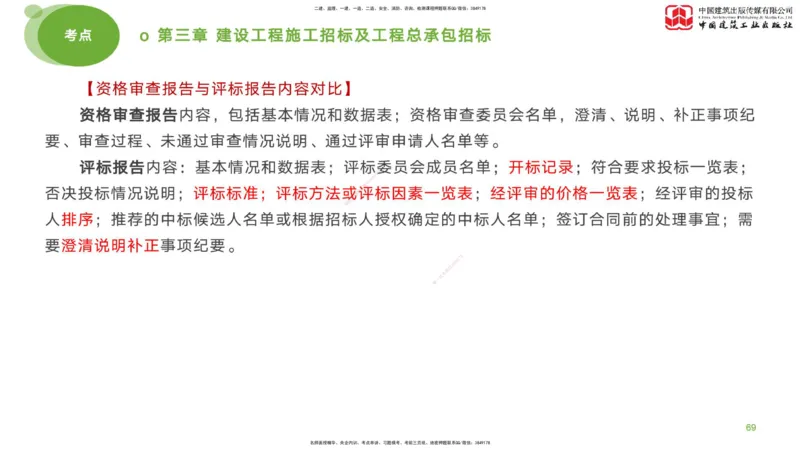 2025年监理工程师《合同管理》考前小灶01节（下）（04.21）_监理工程师_2025监理工程师_2025年监理工程师SVIP_2025年监理合同管理SVIP_04-冲刺串讲✿考点强化✿小灶集训_讲义