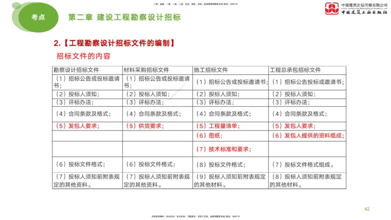 2025年监理工程师《合同管理》考前小灶01节（下）（04.21）_监理工程师_2025监理工程师_2025年监理工程师SVIP_2025年监理合同管理SVIP_04-冲刺串讲✿考点强化✿小灶集训_讲义