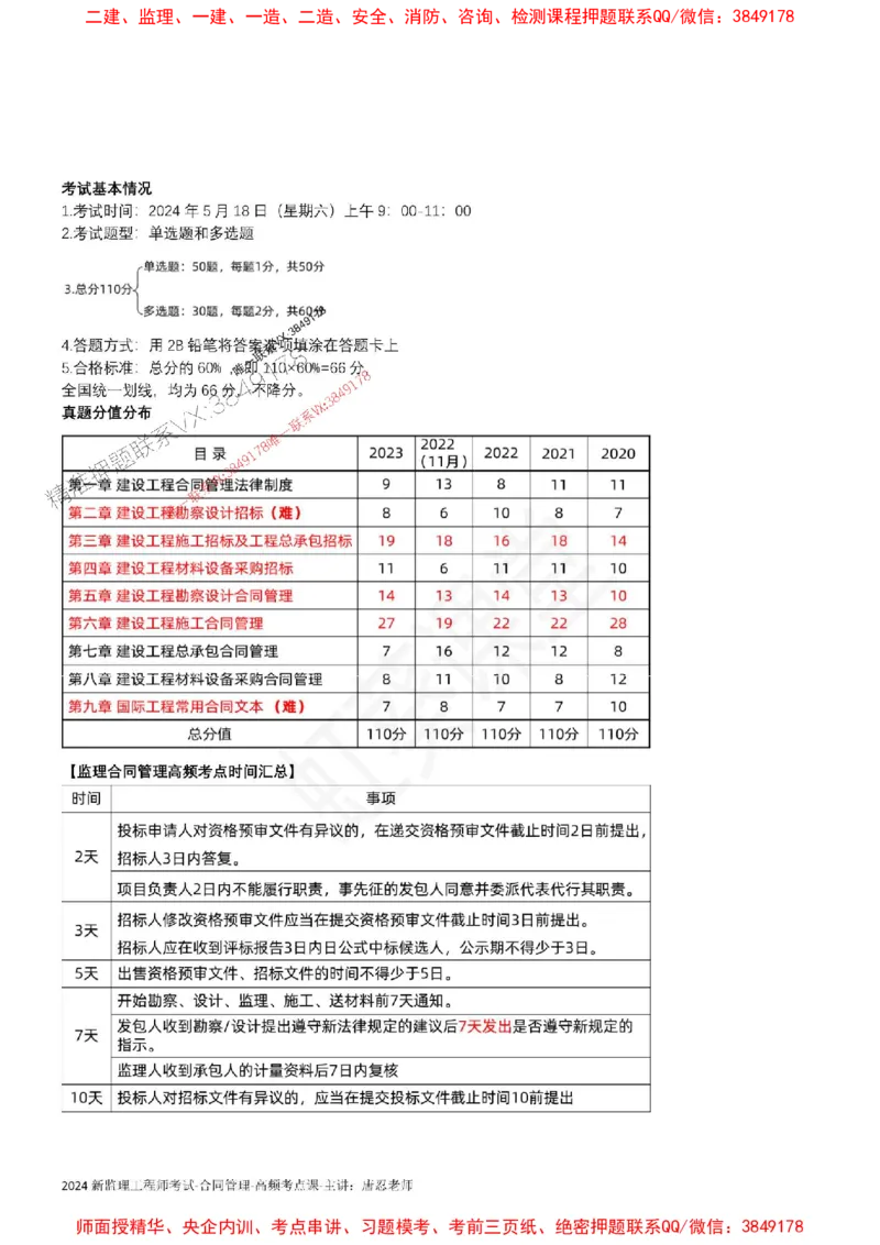 2025监理合同-唐忍-考前99考点预测_监理工程师_2025监理工程师_2025年监理工程师SVIP_2025年监理合同管理SVIP_05-考前密训✿央企特训✿机构普押