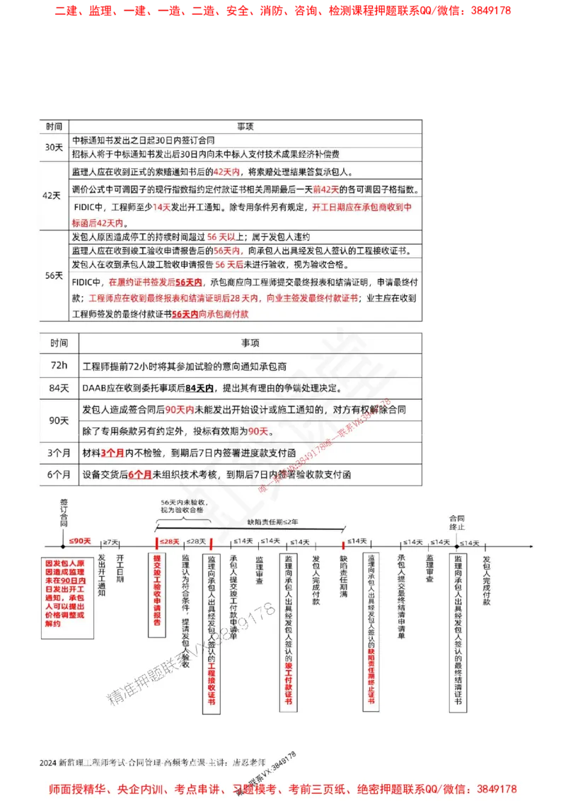 2025监理合同-唐忍-考前99考点预测_监理工程师_2025监理工程师_2025年监理工程师SVIP_2025年监理合同管理SVIP_05-考前密训✿央企特训✿机构普押