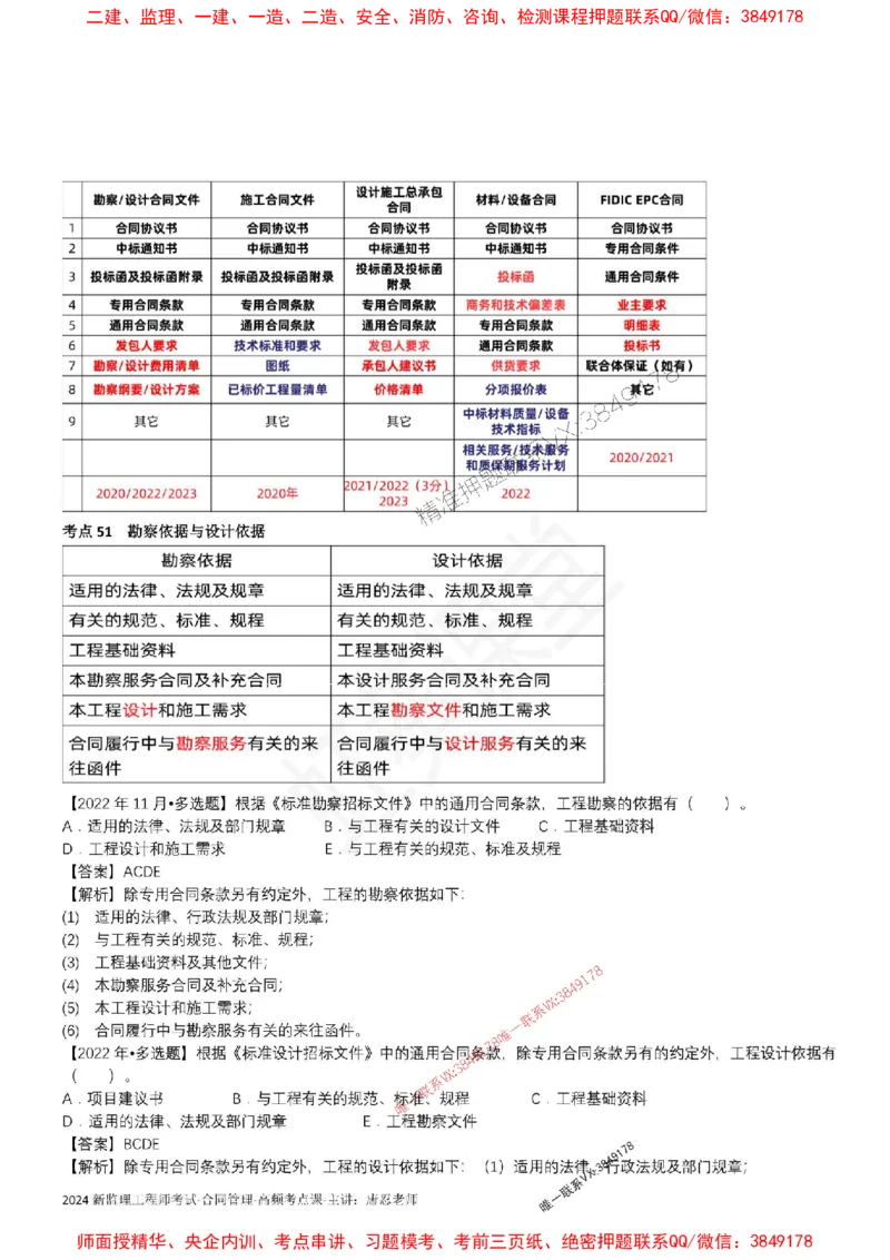 2025监理合同-唐忍-考前99考点预测_监理工程师_2025监理工程师_2025年监理工程师SVIP_2025年监理合同管理SVIP_05-考前密训✿央企特训✿机构普押