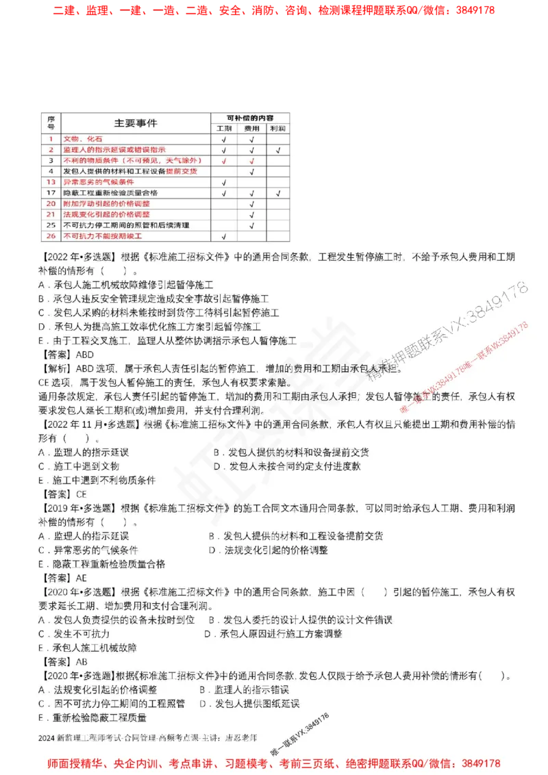 2025监理合同-唐忍-考前99考点预测_监理工程师_2025监理工程师_2025年监理工程师SVIP_2025年监理合同管理SVIP_05-考前密训✿央企特训✿机构普押