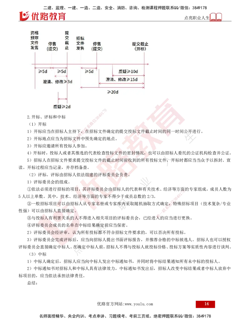 2025年监理《监理概论》冲刺（总）（打印版）_监理工程师_2025监理工程师_2025年监理工程师SVIP_2025年监理概论法规SVIP_04-冲刺串讲✿考点强化✿小灶集训_讲义