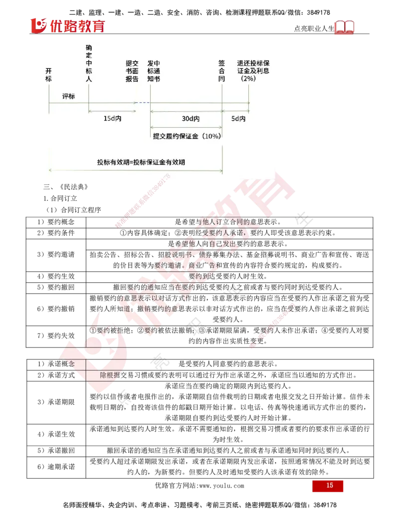 2025年监理《监理概论》冲刺（总）（打印版）_监理工程师_2025监理工程师_2025年监理工程师SVIP_2025年监理概论法规SVIP_04-冲刺串讲✿考点强化✿小灶集训_讲义