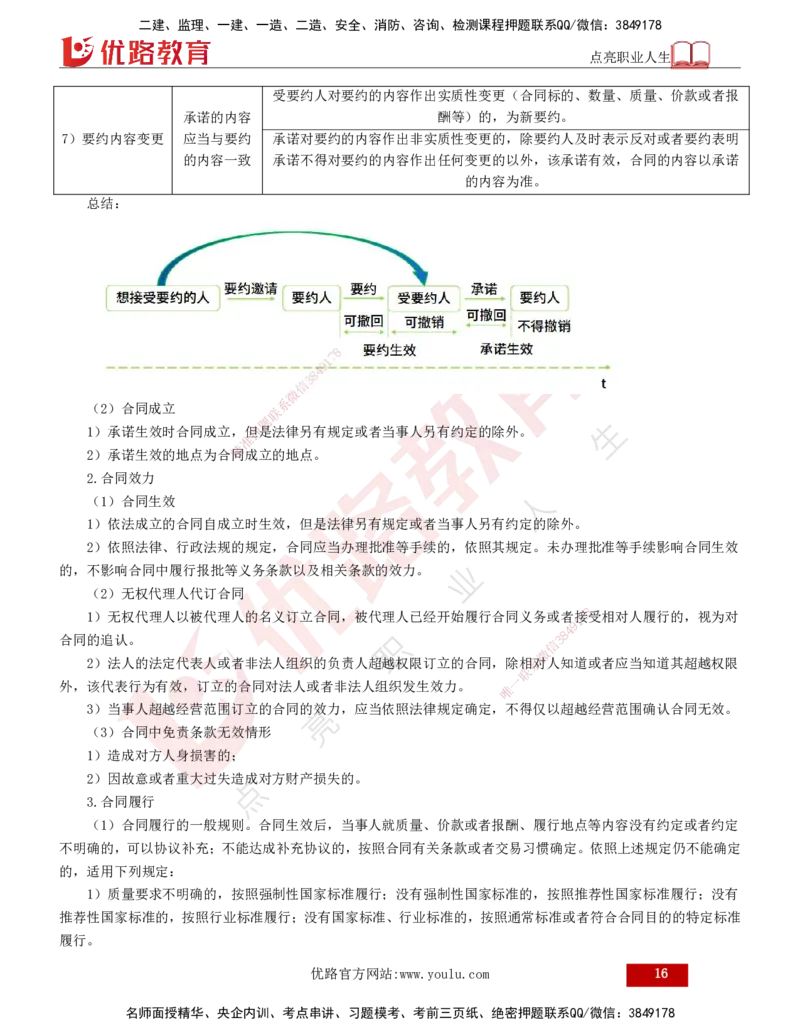 2025年监理《监理概论》冲刺（总）（打印版）_监理工程师_2025监理工程师_2025年监理工程师SVIP_2025年监理概论法规SVIP_04-冲刺串讲✿考点强化✿小灶集训_讲义