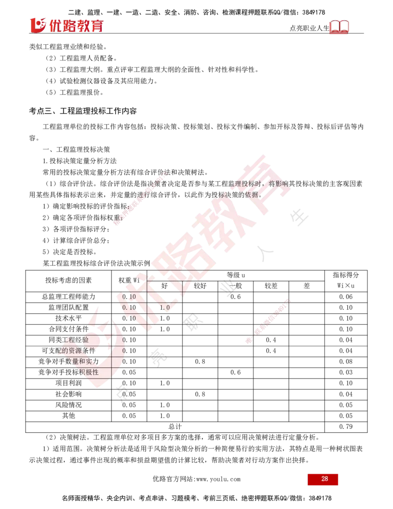 2025年监理《监理概论》冲刺（总）（打印版）_监理工程师_2025监理工程师_2025年监理工程师SVIP_2025年监理概论法规SVIP_04-冲刺串讲✿考点强化✿小灶集训_讲义