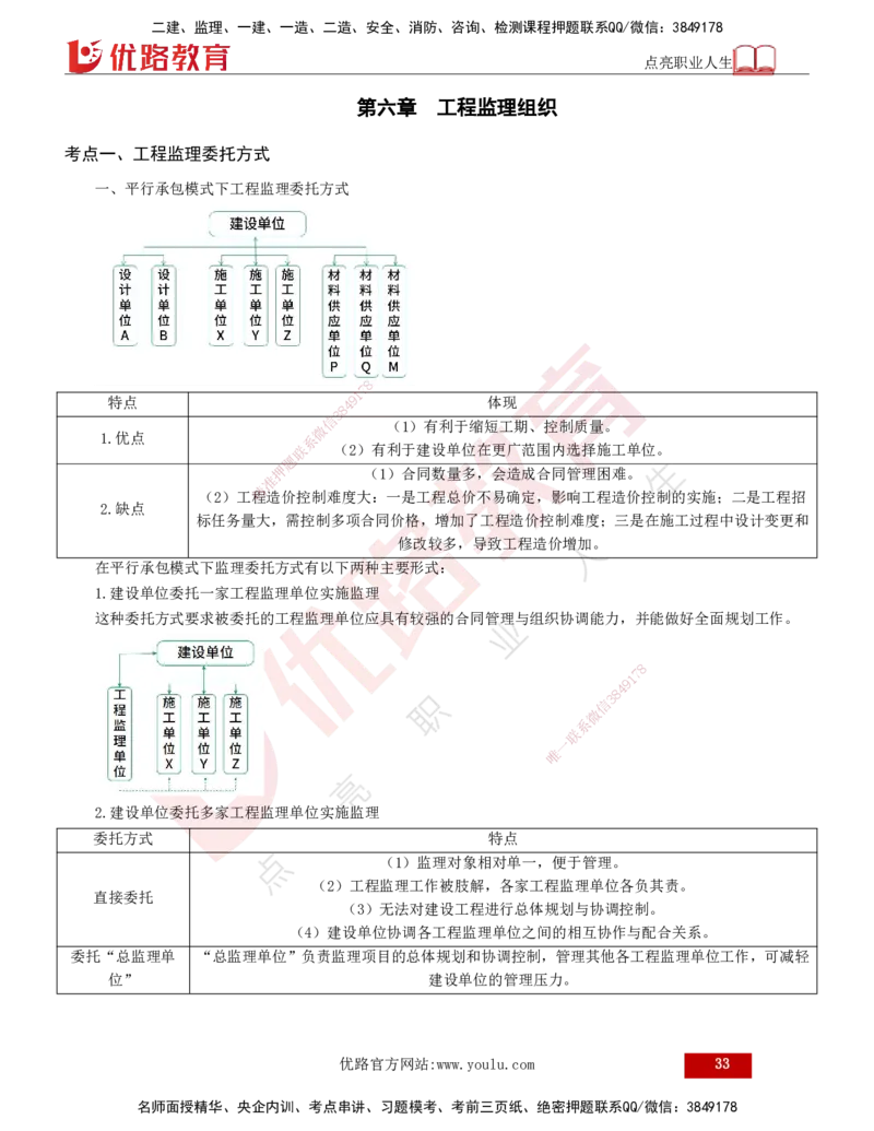 2025年监理《监理概论》冲刺（总）（打印版）_监理工程师_2025监理工程师_2025年监理工程师SVIP_2025年监理概论法规SVIP_04-冲刺串讲✿考点强化✿小灶集训_讲义