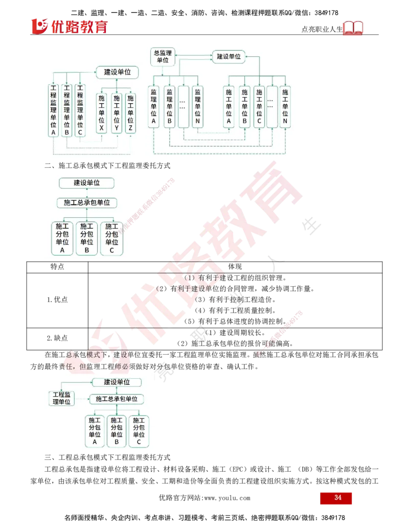 2025年监理《监理概论》冲刺（总）（打印版）_监理工程师_2025监理工程师_2025年监理工程师SVIP_2025年监理概论法规SVIP_04-冲刺串讲✿考点强化✿小灶集训_讲义