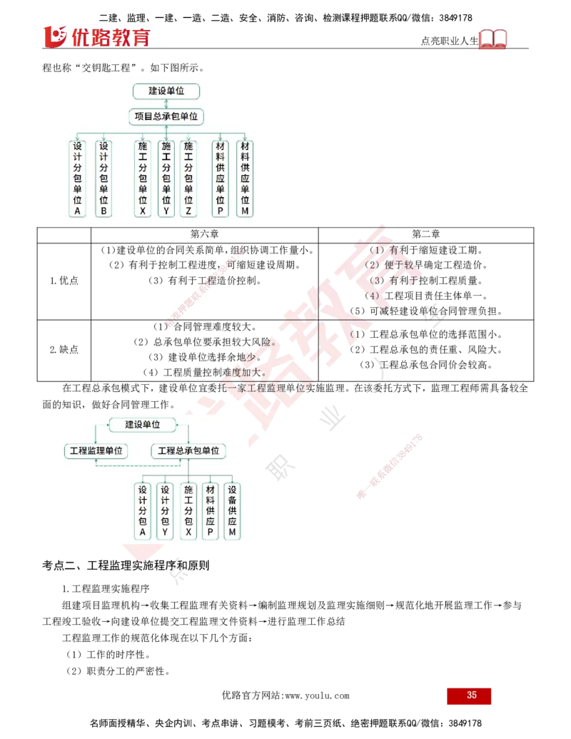 2025年监理《监理概论》冲刺（总）（打印版）_监理工程师_2025监理工程师_2025年监理工程师SVIP_2025年监理概论法规SVIP_04-冲刺串讲✿考点强化✿小灶集训_讲义