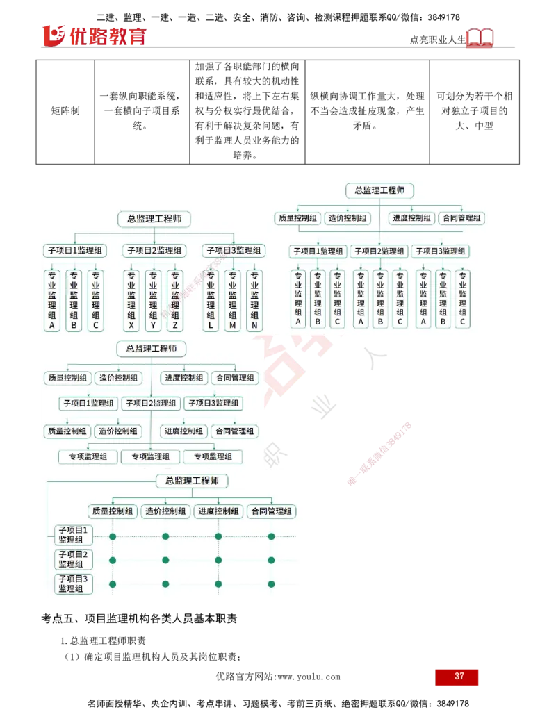 2025年监理《监理概论》冲刺（总）（打印版）_监理工程师_2025监理工程师_2025年监理工程师SVIP_2025年监理概论法规SVIP_04-冲刺串讲✿考点强化✿小灶集训_讲义