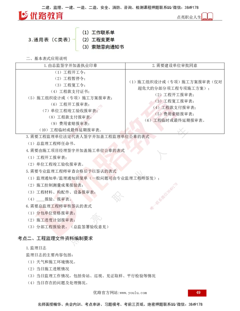 2025年监理《监理概论》冲刺（总）（打印版）_监理工程师_2025监理工程师_2025年监理工程师SVIP_2025年监理概论法规SVIP_04-冲刺串讲✿考点强化✿小灶集训_讲义