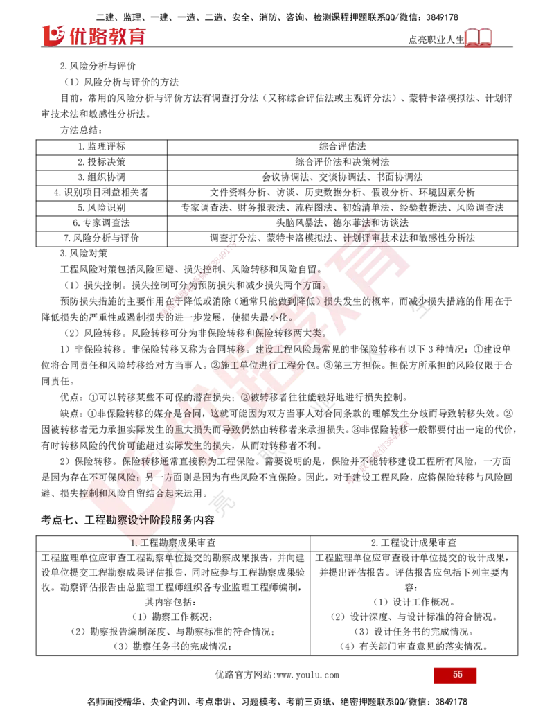 2025年监理《监理概论》冲刺（总）（打印版）_监理工程师_2025监理工程师_2025年监理工程师SVIP_2025年监理概论法规SVIP_04-冲刺串讲✿考点强化✿小灶集训_讲义