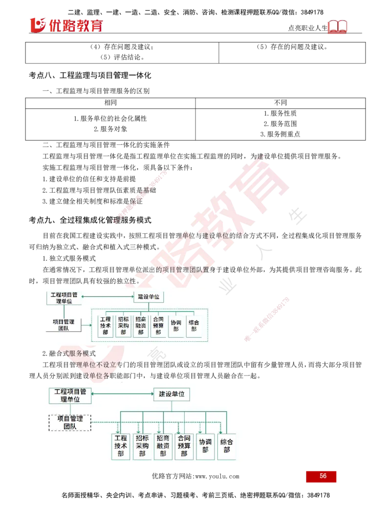 2025年监理《监理概论》冲刺（总）（打印版）_监理工程师_2025监理工程师_2025年监理工程师SVIP_2025年监理概论法规SVIP_04-冲刺串讲✿考点强化✿小灶集训_讲义