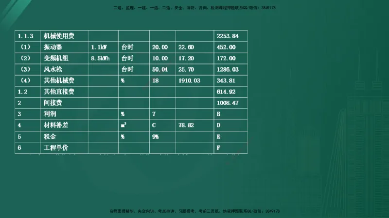 2025年《监理案例（水利）》案例突破（在线版）_监理工程师_2025监理工程师_2025年监理工程师SVIP_2025年监理水利案例SVIP_04-冲刺串讲✿考点强化✿小灶集训_讲义