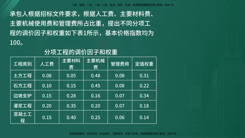 2025年《监理案例（水利）》案例突破（在线版）_监理工程师_2025监理工程师_2025年监理工程师SVIP_2025年监理水利案例SVIP_04-冲刺串讲✿考点强化✿小灶集训_讲义