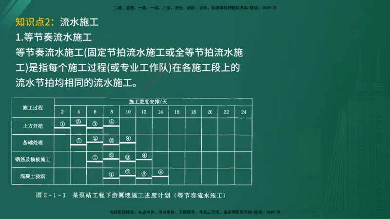 2025年《监理案例（水利）》案例突破（在线版）_监理工程师_2025监理工程师_2025年监理工程师SVIP_2025年监理水利案例SVIP_04-冲刺串讲✿考点强化✿小灶集训_讲义