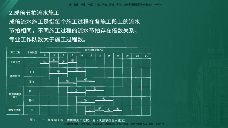 2025年《监理案例（水利）》案例突破（在线版）_监理工程师_2025监理工程师_2025年监理工程师SVIP_2025年监理水利案例SVIP_04-冲刺串讲✿考点强化✿小灶集训_讲义