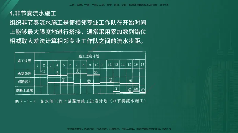 2025年《监理案例（水利）》案例突破（在线版）_监理工程师_2025监理工程师_2025年监理工程师SVIP_2025年监理水利案例SVIP_04-冲刺串讲✿考点强化✿小灶集训_讲义