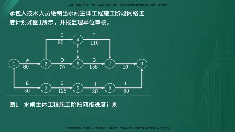 2025年《监理案例（水利）》案例突破（在线版）_监理工程师_2025监理工程师_2025年监理工程师SVIP_2025年监理水利案例SVIP_04-冲刺串讲✿考点强化✿小灶集训_讲义