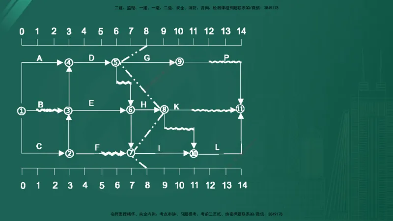 2025年《监理案例（水利）》案例突破（在线版）_监理工程师_2025监理工程师_2025年监理工程师SVIP_2025年监理水利案例SVIP_04-冲刺串讲✿考点强化✿小灶集训_讲义