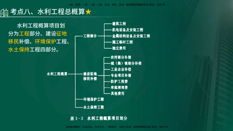 25年《投资控制（水利）》第3章（在线版）_监理工程师_2025监理工程师_2025年监理工程师SVIP_2025年监理水利控制SVIP_02-基础精讲✿高端面授✿深度强化