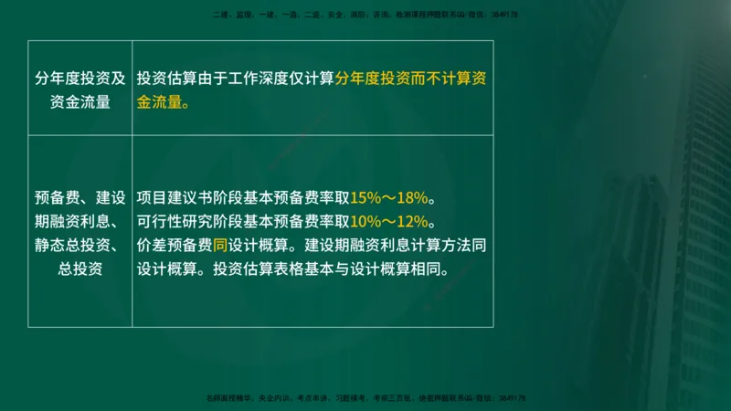 25年《投资控制（水利）》第3章（在线版）_监理工程师_2025监理工程师_2025年监理工程师SVIP_2025年监理水利控制SVIP_02-基础精讲✿高端面授✿深度强化