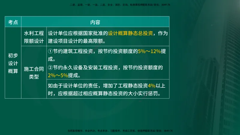 25年《投资控制（水利）》第3章（在线版）_监理工程师_2025监理工程师_2025年监理工程师SVIP_2025年监理水利控制SVIP_02-基础精讲✿高端面授✿深度强化
