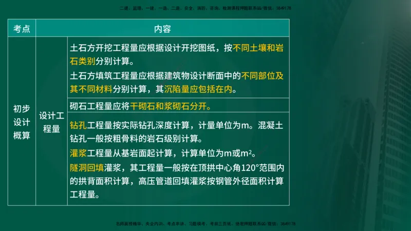 25年《投资控制（水利）》第3章（在线版）_监理工程师_2025监理工程师_2025年监理工程师SVIP_2025年监理水利控制SVIP_02-基础精讲✿高端面授✿深度强化