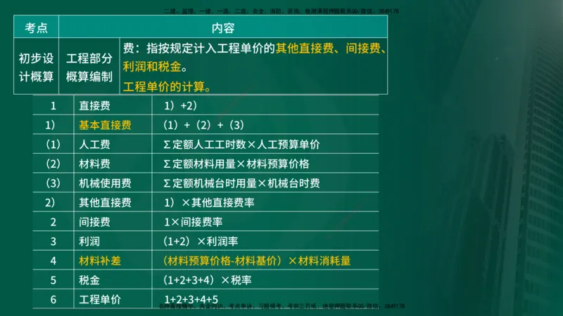 25年《投资控制（水利）》第3章（在线版）_监理工程师_2025监理工程师_2025年监理工程师SVIP_2025年监理水利控制SVIP_02-基础精讲✿高端面授✿深度强化