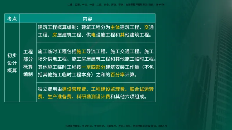 25年《投资控制（水利）》第3章（在线版）_监理工程师_2025监理工程师_2025年监理工程师SVIP_2025年监理水利控制SVIP_02-基础精讲✿高端面授✿深度强化