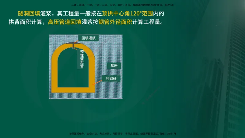 25年《投资控制（水利）》第3章（在线版）_监理工程师_2025监理工程师_2025年监理工程师SVIP_2025年监理水利控制SVIP_02-基础精讲✿高端面授✿深度强化