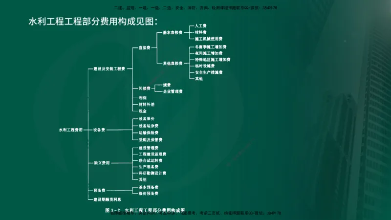 25年《投资控制（水利）》第3章（在线版）_监理工程师_2025监理工程师_2025年监理工程师SVIP_2025年监理水利控制SVIP_02-基础精讲✿高端面授✿深度强化