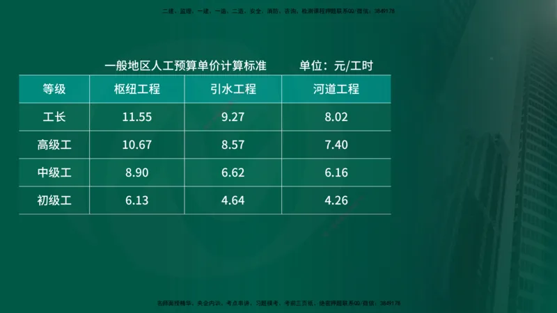 25年《投资控制（水利）》第3章（在线版）_监理工程师_2025监理工程师_2025年监理工程师SVIP_2025年监理水利控制SVIP_02-基础精讲✿高端面授✿深度强化