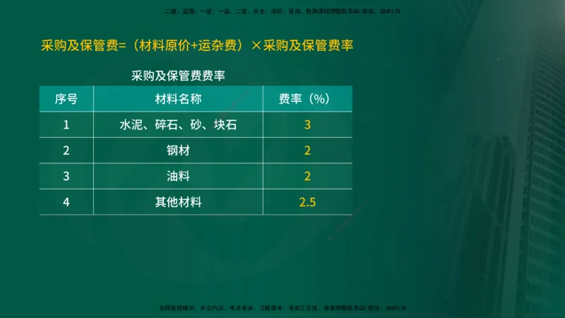 25年《投资控制（水利）》第3章（在线版）_监理工程师_2025监理工程师_2025年监理工程师SVIP_2025年监理水利控制SVIP_02-基础精讲✿高端面授✿深度强化