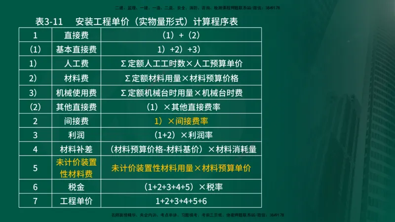 25年《投资控制（水利）》第3章（在线版）_监理工程师_2025监理工程师_2025年监理工程师SVIP_2025年监理水利控制SVIP_02-基础精讲✿高端面授✿深度强化
