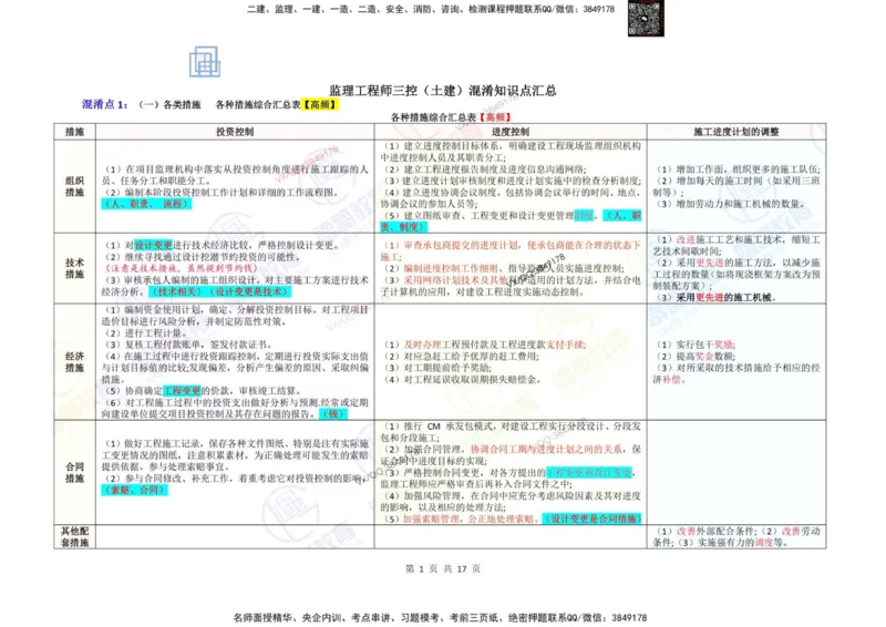2025年三控混淆知识点汇总（加强版）_上_监理工程师_2025监理工程师_2025年监理工程师SVIP_2025年监理土建控制SVIP_05-考前密训✿央企特训✿机构普押