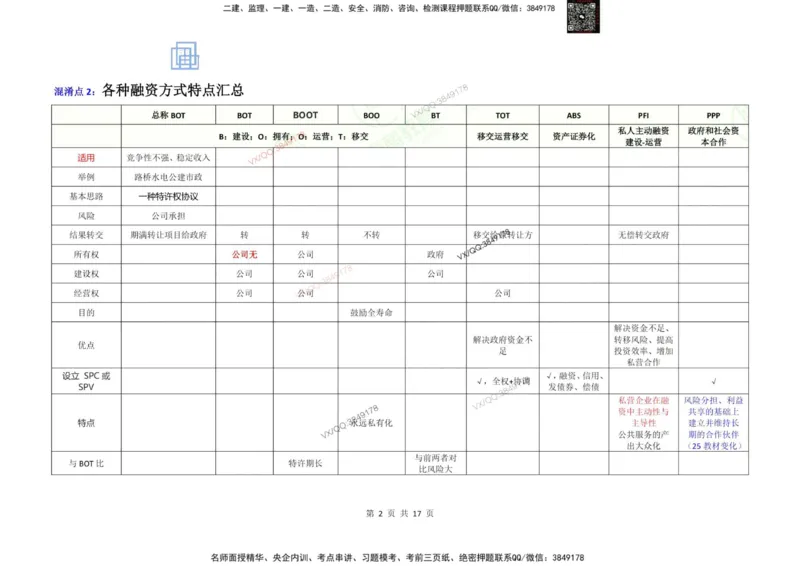 2025年三控混淆知识点汇总（加强版）_上_监理工程师_2025监理工程师_2025年监理工程师SVIP_2025年监理土建控制SVIP_05-考前密训✿央企特训✿机构普押