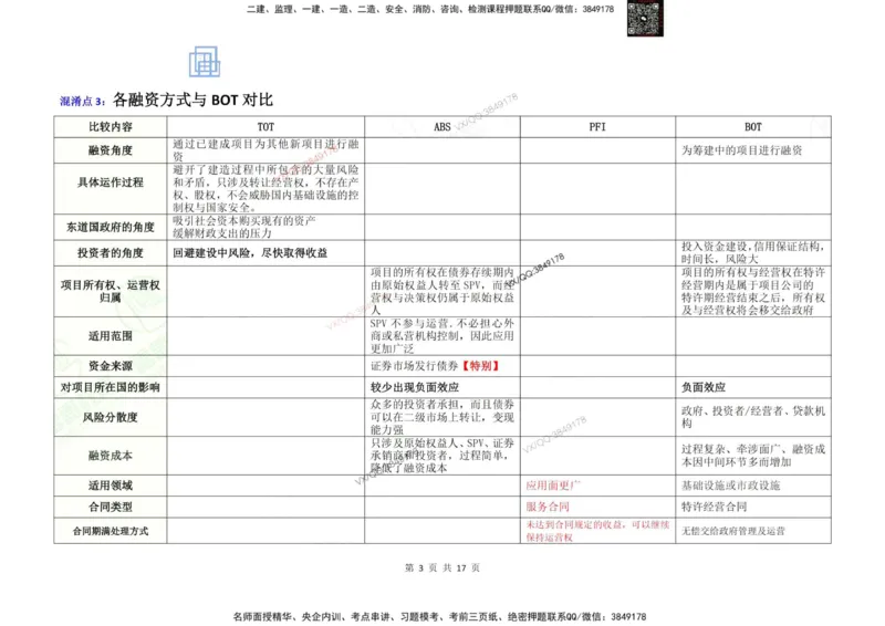 2025年三控混淆知识点汇总（加强版）_上_监理工程师_2025监理工程师_2025年监理工程师SVIP_2025年监理土建控制SVIP_05-考前密训✿央企特训✿机构普押