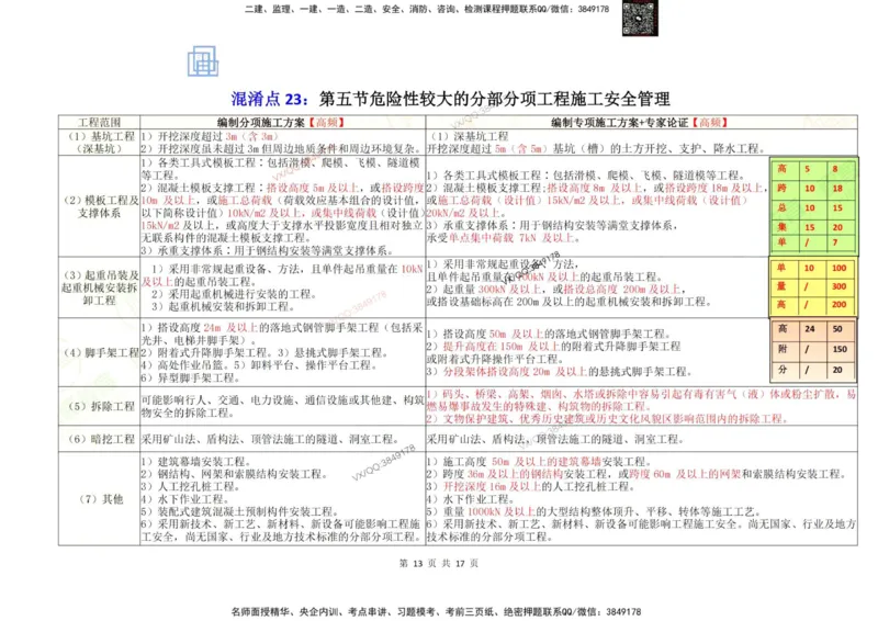 2025年三控混淆知识点汇总（加强版）_上_监理工程师_2025监理工程师_2025年监理工程师SVIP_2025年监理土建控制SVIP_05-考前密训✿央企特训✿机构普押