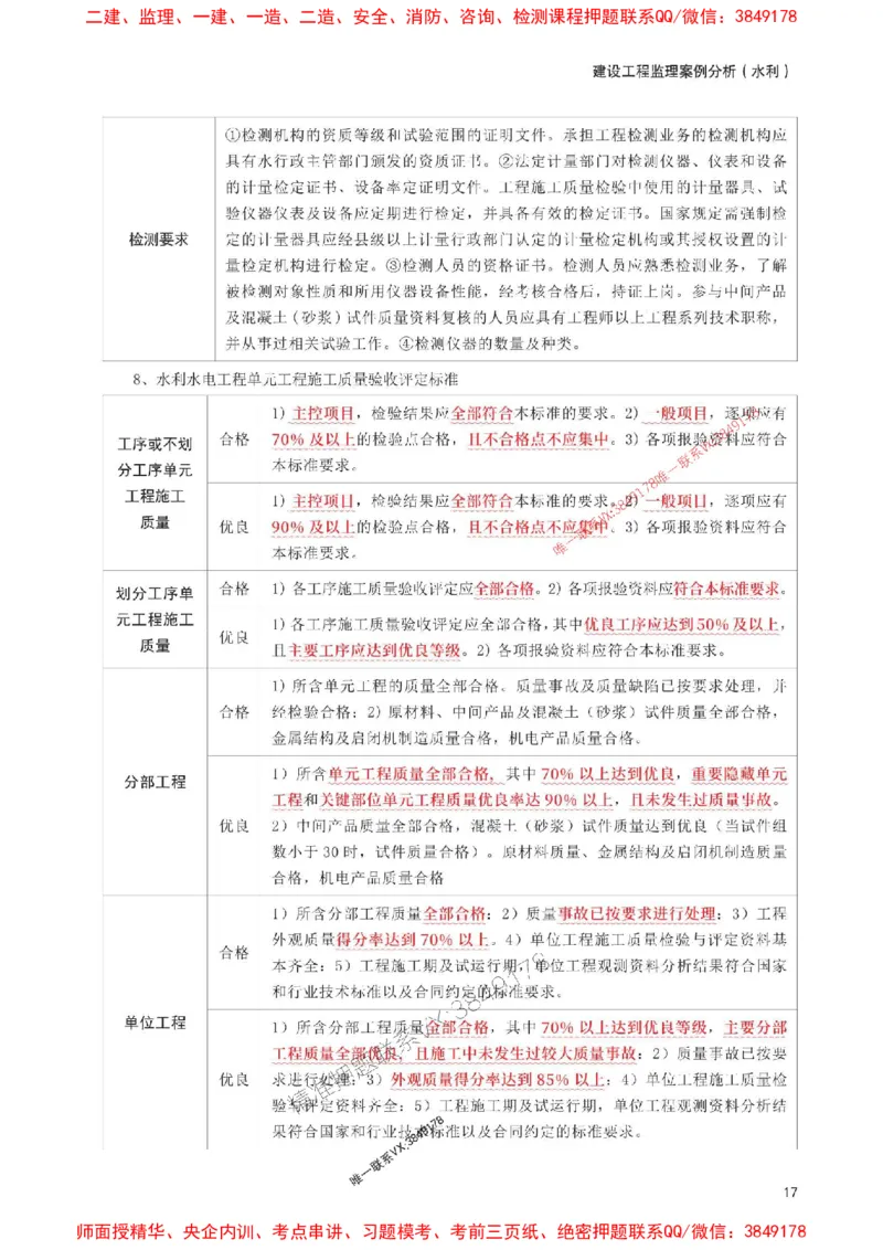 2025年监理工程师考试《案例分析(水利)》考前30页纸_监理工程师_2025监理工程师_2025年监理工程师SVIP_2025年监理水利案例SVIP_05-考前密训✿央企特训✿机构普押