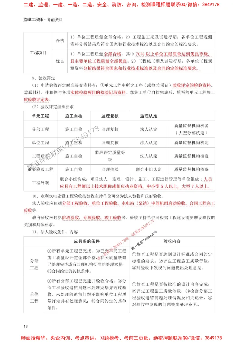 2025年监理工程师考试《案例分析(水利)》考前30页纸_监理工程师_2025监理工程师_2025年监理工程师SVIP_2025年监理水利案例SVIP_05-考前密训✿央企特训✿机构普押