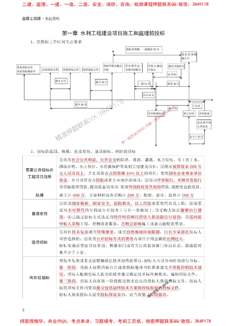 2025年监理工程师考试《案例分析(水利)》考前30页纸_监理工程师_2025监理工程师_2025年监理工程师SVIP_2025年监理水利案例SVIP_05-考前密训✿央企特训✿机构普押