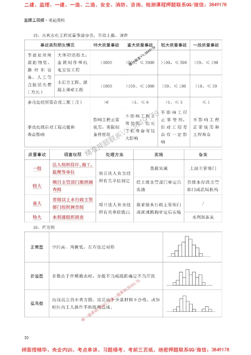 2025年监理工程师考试《案例分析(水利)》考前30页纸_监理工程师_2025监理工程师_2025年监理工程师SVIP_2025年监理水利案例SVIP_05-考前密训✿央企特训✿机构普押