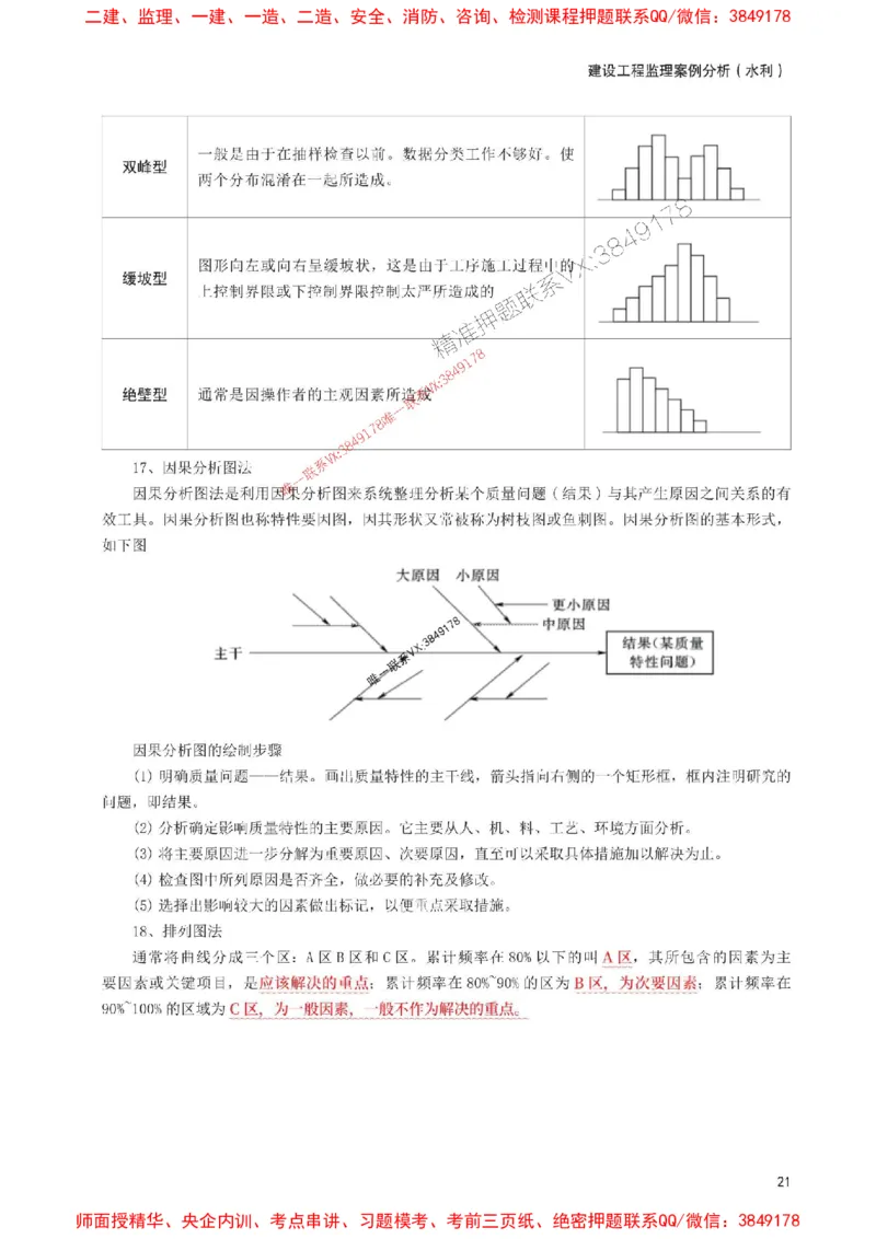 2025年监理工程师考试《案例分析(水利)》考前30页纸_监理工程师_2025监理工程师_2025年监理工程师SVIP_2025年监理水利案例SVIP_05-考前密训✿央企特训✿机构普押
