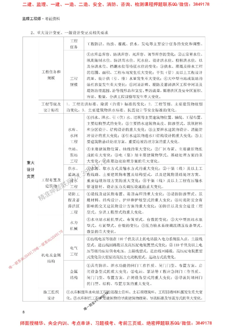 2025年监理工程师考试《案例分析(水利)》考前30页纸_监理工程师_2025监理工程师_2025年监理工程师SVIP_2025年监理水利案例SVIP_05-考前密训✿央企特训✿机构普押