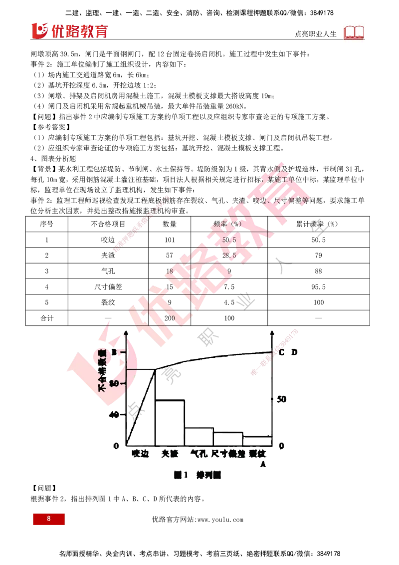 2026年监理《案例分析》（水利）导学讲义打印版_监理工程师_2026年监理工程师SVIP_2026年监理水利案例SVIP_02-基础精讲✿高端面授✿深度强化_00-导学_讲义