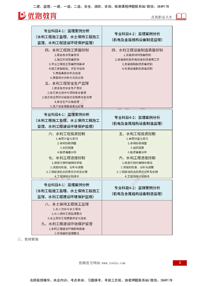 2026年监理《案例分析》（水利）导学讲义打印版_监理工程师_2026年监理工程师SVIP_2026年监理水利案例SVIP_02-基础精讲✿高端面授✿深度强化_00-导学_讲义