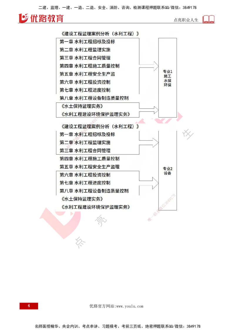 2026年监理《案例分析》（水利）导学讲义打印版_监理工程师_2026年监理工程师SVIP_2026年监理水利案例SVIP_02-基础精讲✿高端面授✿深度强化_00-导学_讲义