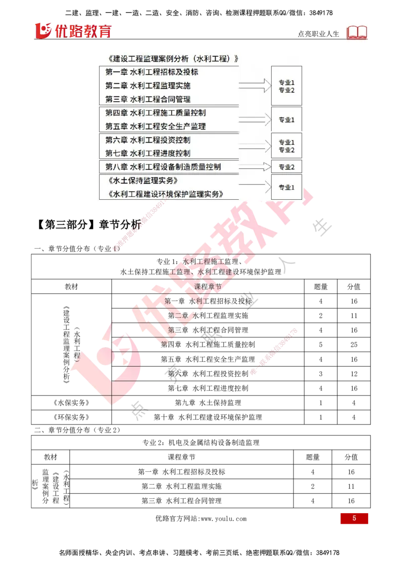 2026年监理《案例分析》（水利）导学讲义打印版_监理工程师_2026年监理工程师SVIP_2026年监理水利案例SVIP_02-基础精讲✿高端面授✿深度强化_00-导学_讲义
